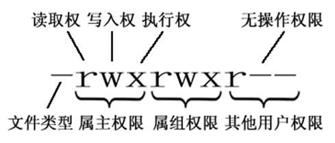 示意图