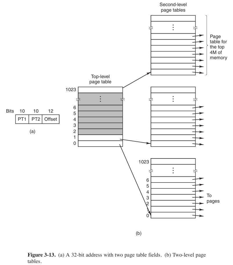 multilevel page tables