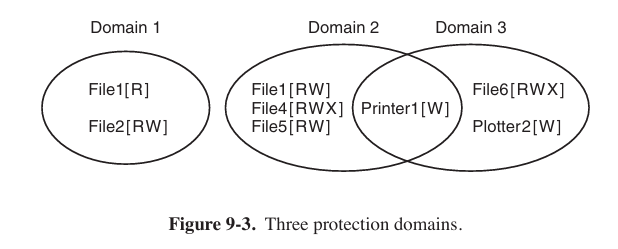 protection domains