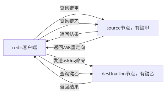 示意图