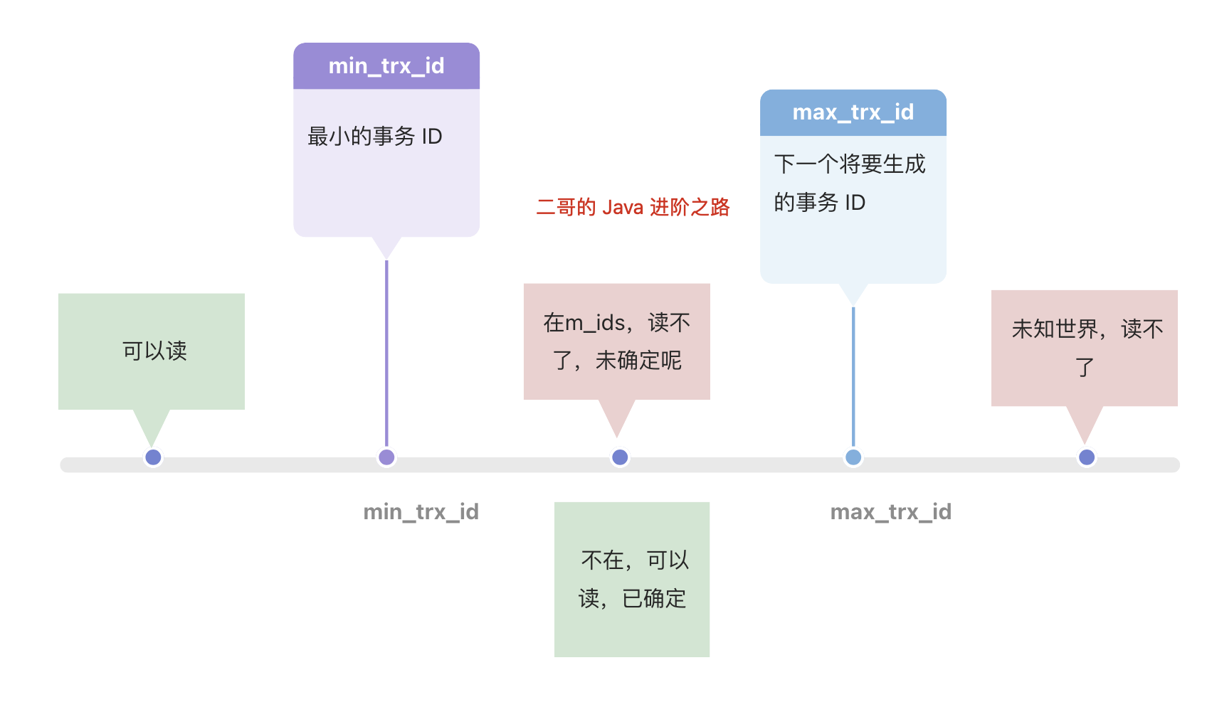 示意图