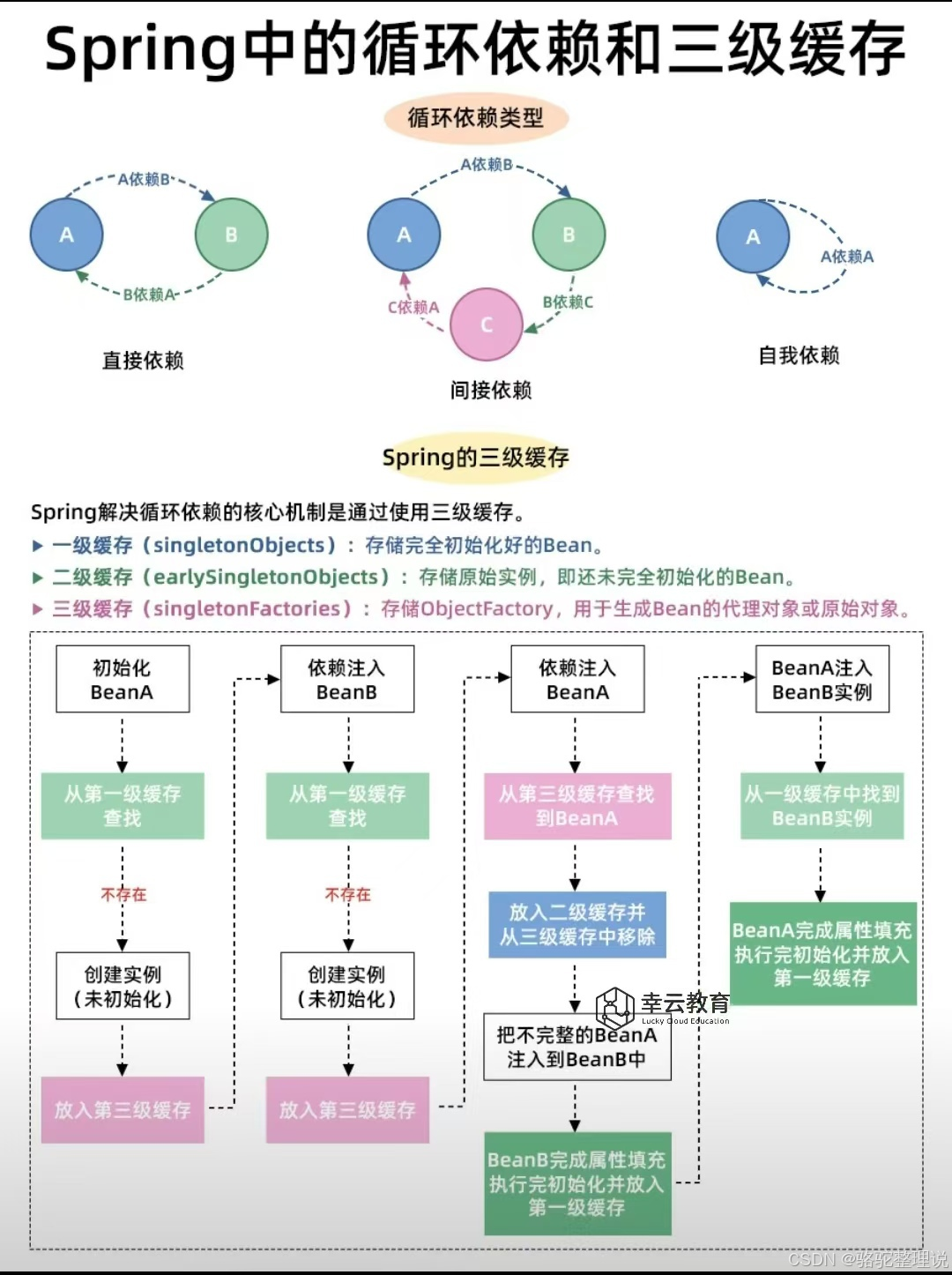 简图