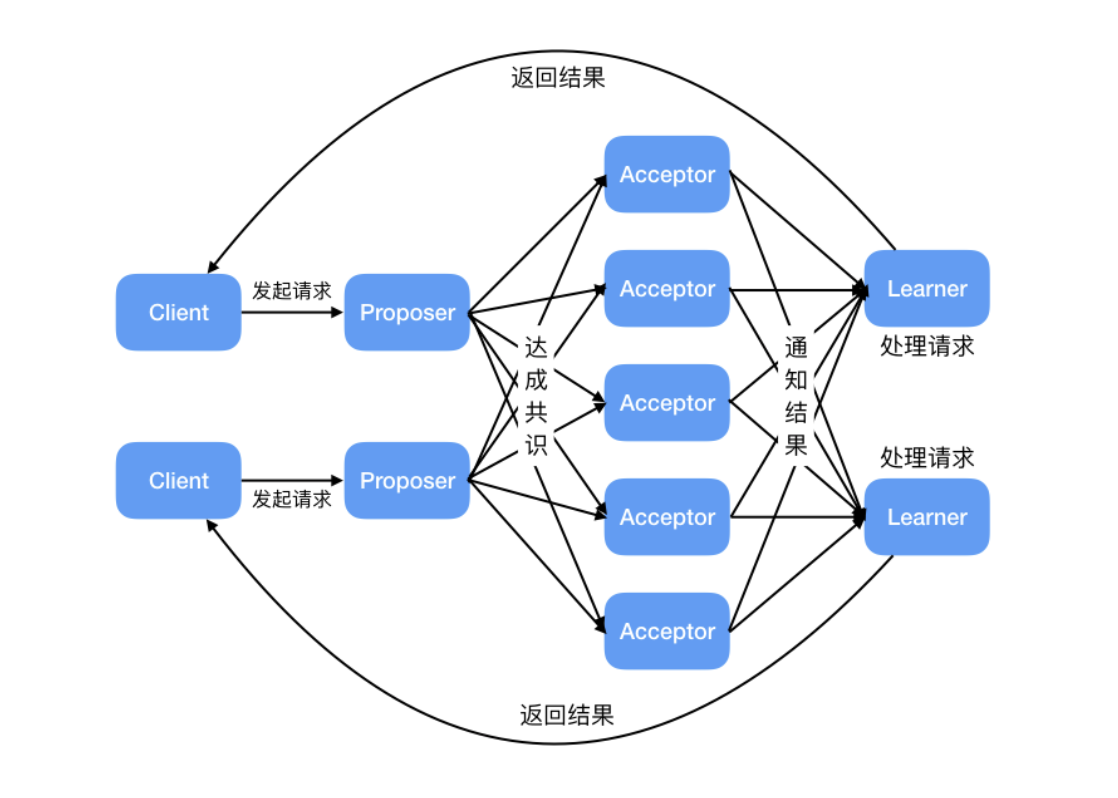示意图