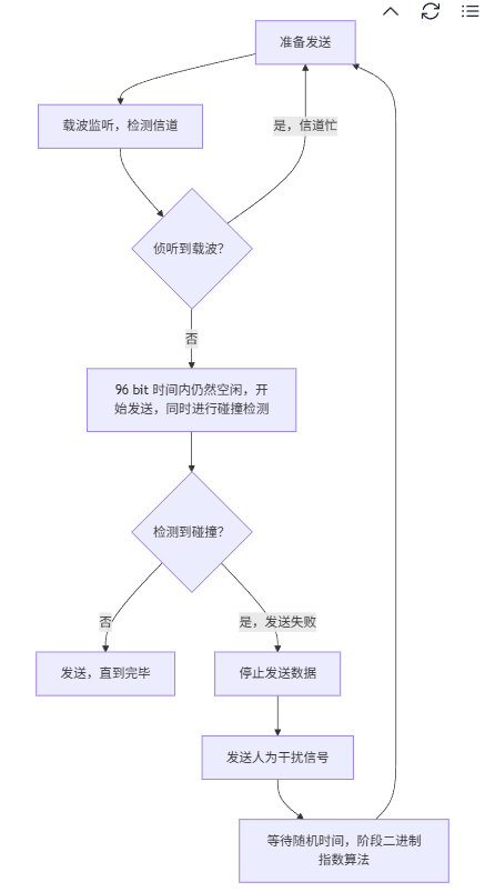 示意图