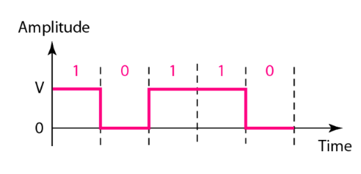 NRZ